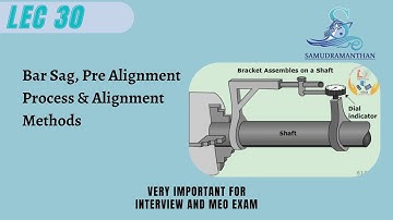 30. Bar Sag, Pre Alignment Process & Alignment Methods | @_samudramanthan_