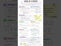 Rank of a Matrix 📘✨Easy handwritten notes