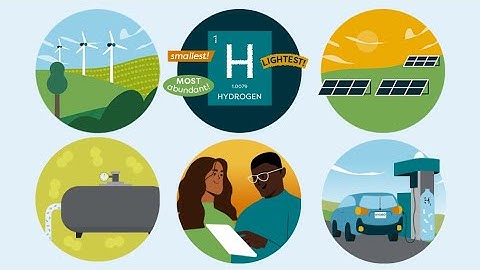 Science in Motion: A Carbon-Free Way to Make Hydrogen