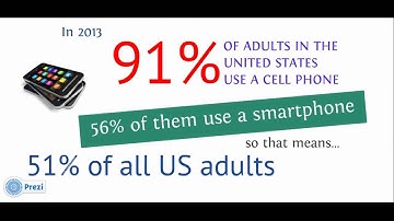 Sample Prezi to video