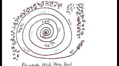 Light Language Blessing: Rejuvenate Mind/Body/Soul (Human)