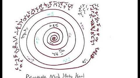 Light Language Blessing: Rejuvenate Mind/Body/Soul (Human)