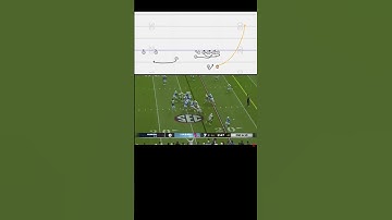 Ole Miss Unbalanced Quads ➡️ QB G/H Counter RPO w/ RB Wheel #football #coaching #cfb #nfl