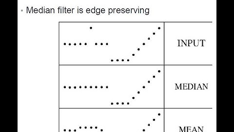 MLIP L09 - Image Processing: Part-7 (Convolution, Correlation, Gaussian Filter, Statistical Filters)