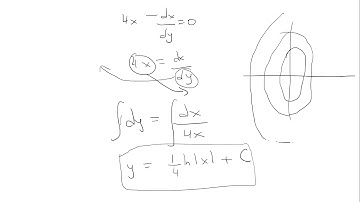 Orthogonal Trajectories of Ellipses