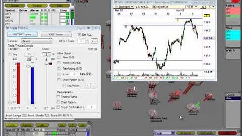 VisualTrader 4-3-2012 Real Time