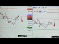 Bank nifty and nifty 50 prediction #live #livetrading #banknifty #nifty50 #shorts