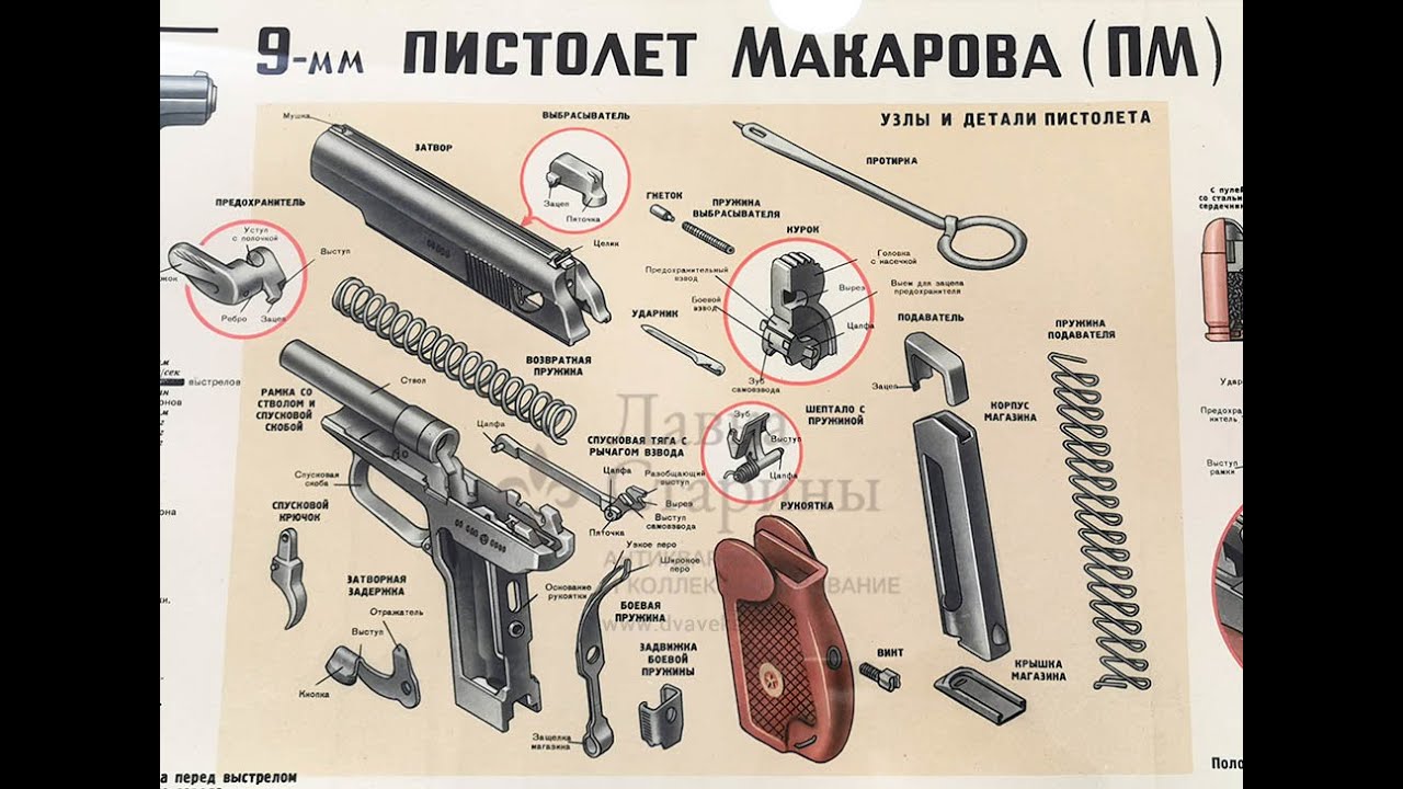 Техники пм. ТТХ пистолета ПМ Макарова 9мм. ТТХ пистолета ПМ 9мм шпаргалка. Схема пистолета ПМ 9мм. Основные части и механизмы 9-мм пистолета Макарова.
