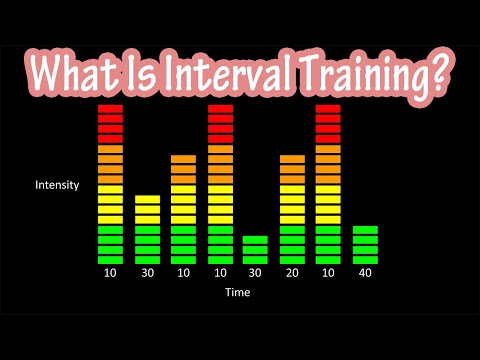 वीडियो: अंतराल प्रशिक्षण कैसे करें (चित्रों के साथ)