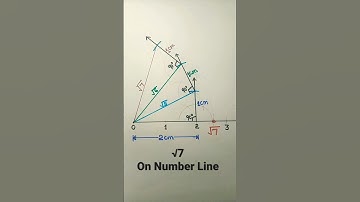 Represent root 7 ( √7 ) on number line