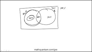 Question 7 GRE Quantitative Reasoning Practice Set 5 Official Guide to the GRE 4th Edition