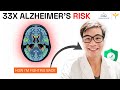 APOE4 Carriers: How to Turn Your Alzheimer's Risk Into Trackable Prevention