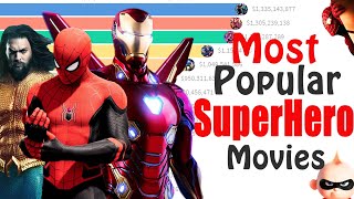 Most Popular Superhero Movies | 2000 - 2021| Highest Grossing Superhero Movies