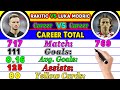 Ivan Rakitic Vs Luka Moderic Who is Best? Luka Modric Vs Ivan Rakitic Career Compared.