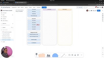 Atlassian Forge for Beginners: High-Level Overview of Jira Modules