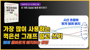 [보고서 차트 실무 강의 with 엑셀] 꺽은선그래프 범례 올바른 배치하는 방법