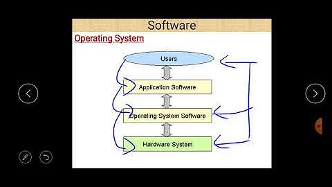 Class XI Informatics Practices 03-09-2020 By Mr. Praveen Singh Ch- Computer System