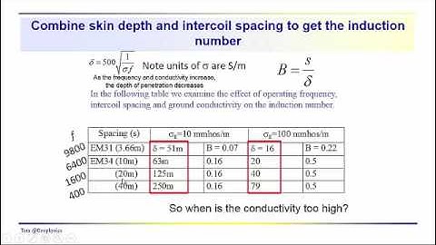 Geophysics: Terrain conductivity - what is low induction number?