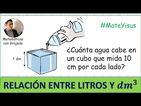 Video: ¿Cuál es la relación entre metro y litro?