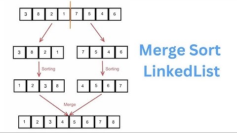 Merge Two Sorted Linked Lists | Step-by-Step Explanation & Code | DSA Interview Prep