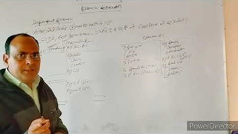 BCOM I : FINANCIAL ACCOUNTING : BRANCH ACCOUNTS : PART-15 (DR. LALIT MOHAN)