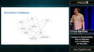 CppCon 2015: Titus Winters CppCon 2015: Titus Winters