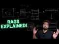 RAGs Explained