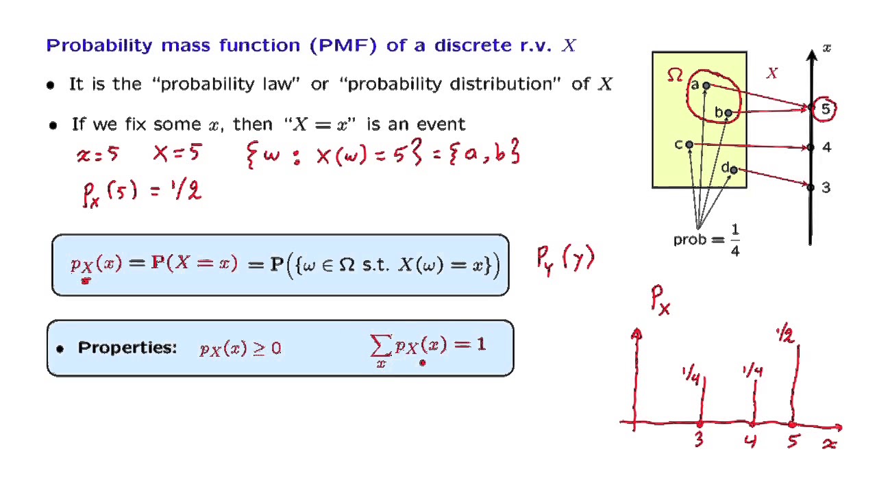 L05 3 Probability Mass Functions Youtube