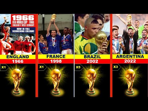 Video: Onko argentiina voittanut maailmanmestaruuden?