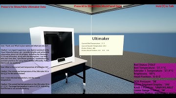 Integration of LLM with IIoT data within a Digital Twin