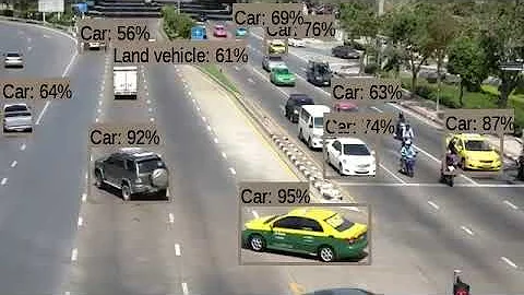 Object Detection using Faster RCNN