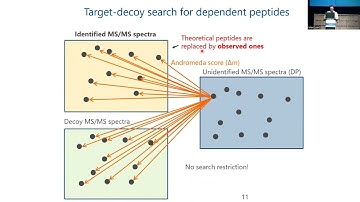 MQSS 2022 | MaxQuant Basics III | Dmitry Alexeev