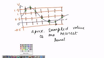 CS - 04 - The Basics Of Pulse Code Modulation (PCM)