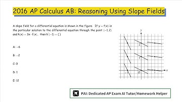 2016 AP Calculus AB:Reasoning Using Slope Fields--Differential Equations