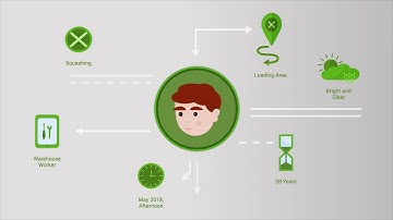 Work safety - Internal traffic accidents