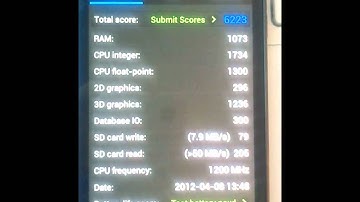 Galaxy S2 Resurrection Remix ICS