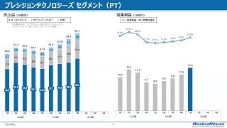 うぃぴ　2021年から2024年　4年分　第３回のみ 2024年から始まる新NISAのすゝめ