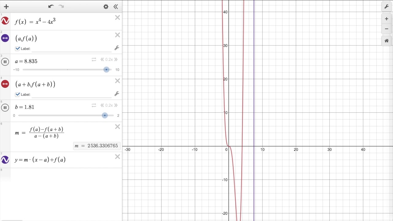 Desmos Derivative Moving Visual - YouTube
