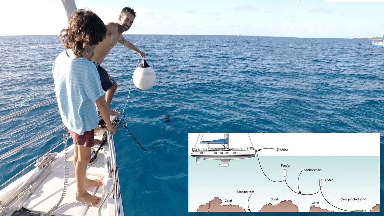 How To Anchor in Coral Atolls (to avoid snagging) | Tranquilo Sailing Around the World