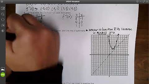 Math 3 - Inverse Functions - Unit 1