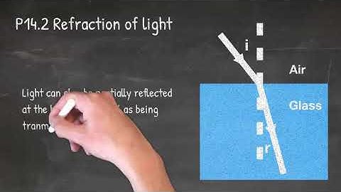 P14.2 Refraction of light