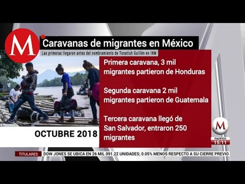 Caravanas de migrantes en México