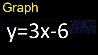 Graph y=3x-6 . graph of lines in the Cartesian plane , graph of linear functions