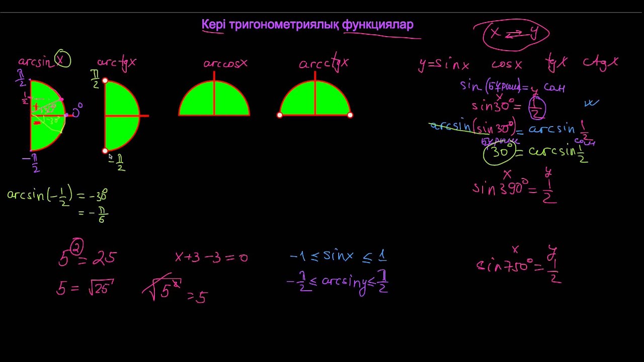 Кері тригонометриялық функциялар