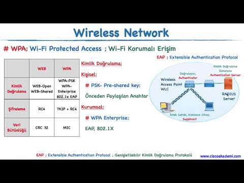 WPA Wi Fi Protected Access