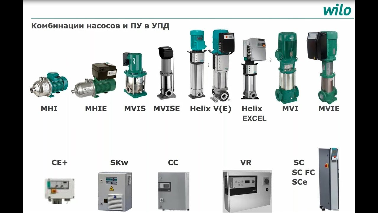 Станция повышения давления Wilo. Установки повышения давления Wilo. Реле давления Wilo.