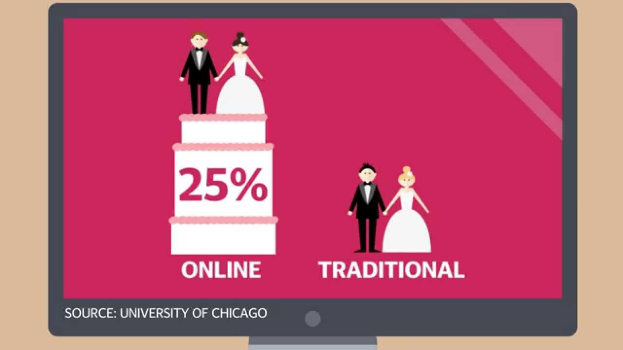 The data behind dating advice