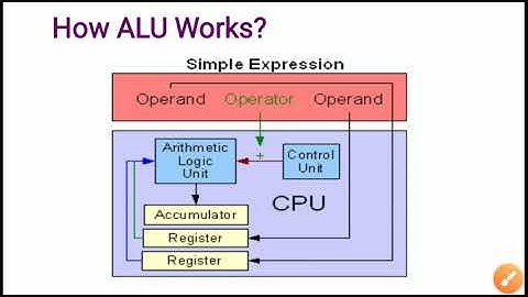 Mechatronics - Microprocessor- Concept, Design, Interfacing (L2) By Govind Kumar | Arya College