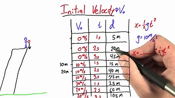 Adding Initial Velocity to our Equations - Intro to Physics
