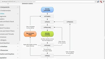Android programozás Az activity-k életciklusa